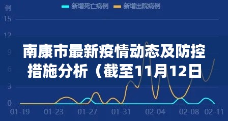 南康市最新疫情動態(tài)及防控措施分析（截至11月12日）