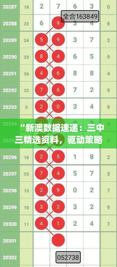 “新澳數(shù)據(jù)速遞：三中三精選資料，驅(qū)動策略解析_SBV47.429投影新版本”