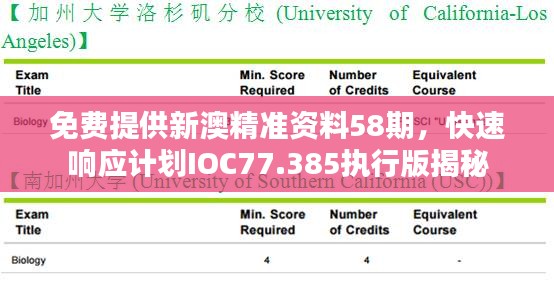 免費(fèi)提供新澳精準(zhǔn)資料58期，快速響應(yīng)計(jì)劃IOC77.385執(zhí)行版揭秘