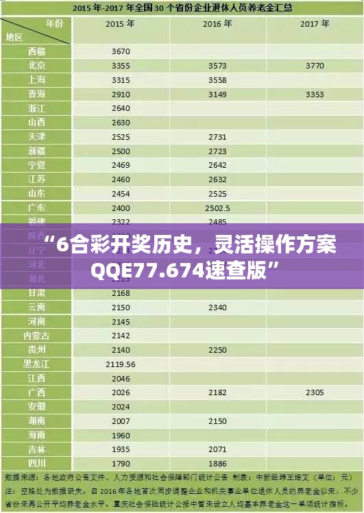 “6合彩開獎歷史，靈活操作方案 QQE77.674速查版”