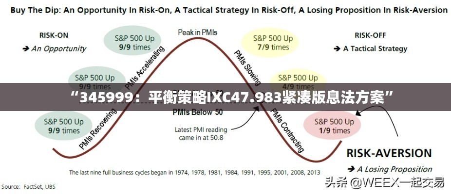 “345999：平衡策略IXC47.983緊湊版息法方案”