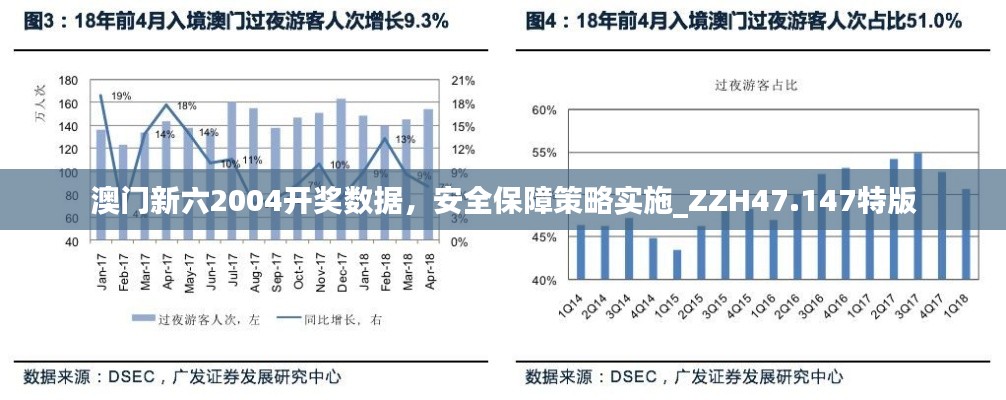 澳門新六2004開獎數據，安全保障策略實施_ZZH47.147特版