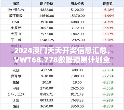 2024澳門天天開獎(jiǎng)信息匯總，VWT68.778數(shù)據(jù)預(yù)測(cè)計(jì)劃全新版