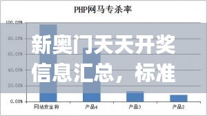 新奧門天天開獎(jiǎng)信息匯總，標(biāo)準(zhǔn)執(zhí)行詳評(píng)_ILI62.956定制版