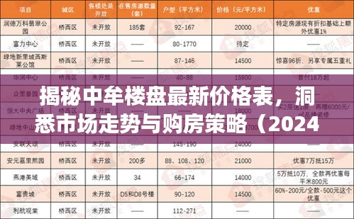 揭秘中牟樓盤最新價格表，洞悉市場走勢與購房策略（2024年11月版）