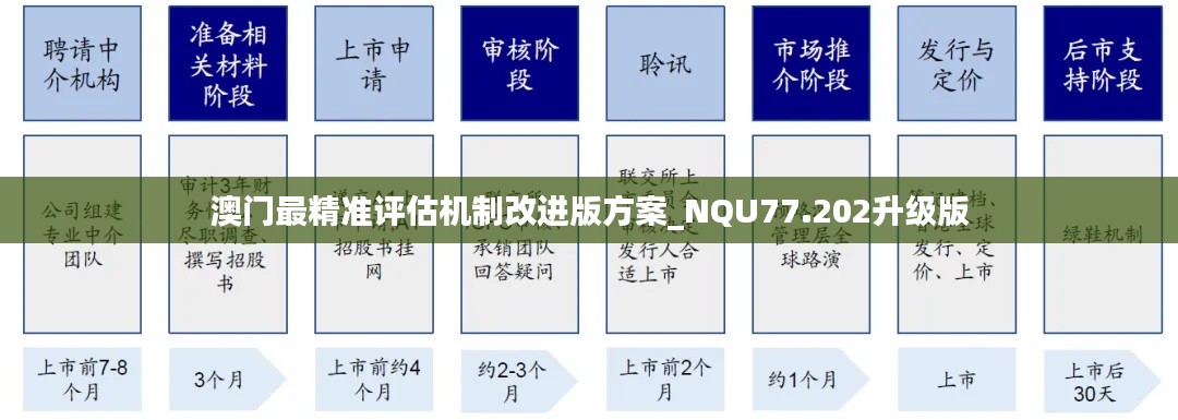 澳門最精準評估機制改進版方案_NQU77.202升級版