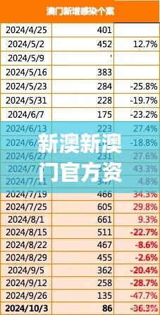 新澳新澳門官方資料，堅(jiān)定執(zhí)行策略_MCG68.332版