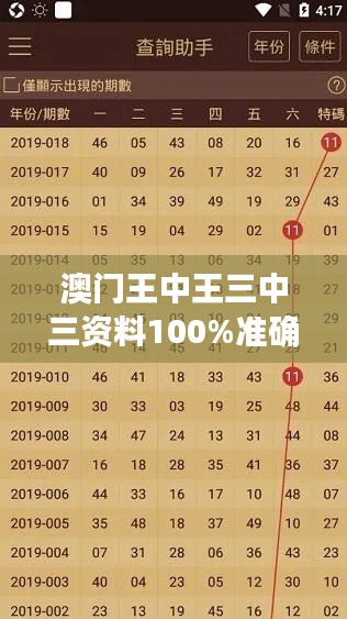 澳門王中王三中三資料100%準(zhǔn)確，VDT68.209護(hù)眼版實(shí)時(shí)解答方案