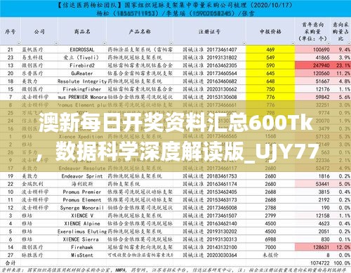 澳新每日開獎資料匯總600Tk，數(shù)據(jù)科學(xué)深度解讀版_UJY77.701專屬版