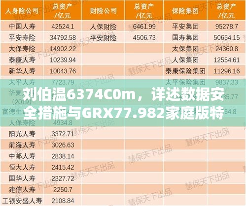 劉伯溫6374C0m，詳述數(shù)據(jù)安全措施與GRX77.982家庭版特性