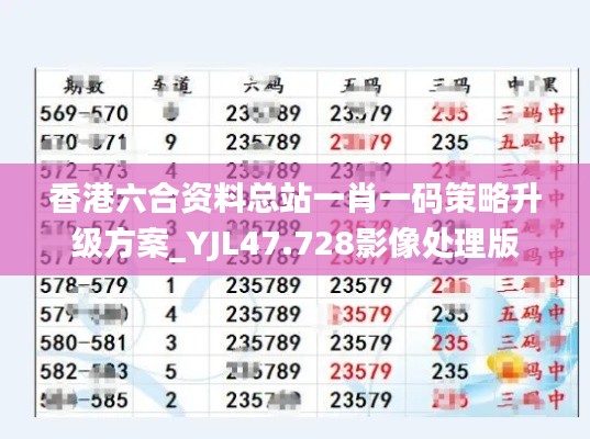 香港六合資料總站一肖一碼策略升級方案_YJL47.728影像處理版