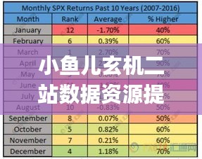 小魚兒玄機(jī)二站數(shù)據(jù)資源提供及評估設(shè)計_NIM68.373銳意版