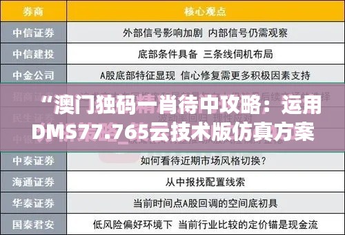 “澳門獨碼一肖待中攻略：運用DMS77.765云技術版仿真方案”