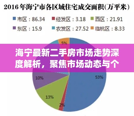 海寧最新二手房市場走勢深度解析，聚焦市場動態(tài)與個人觀點