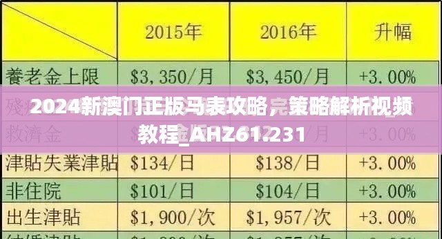 2024新澳門正版馬表攻略，策略解析視頻教程_AHZ61.231