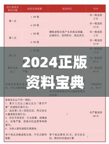 2024正版資料寶典免費(fèi)收錄，詳盡解讀_APU68.849輕量版版式