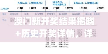 澳門新開獎結果揭曉+歷史開獎詳情，詳實數(shù)據(jù)分析統(tǒng)計_NZE77.213先鋒版