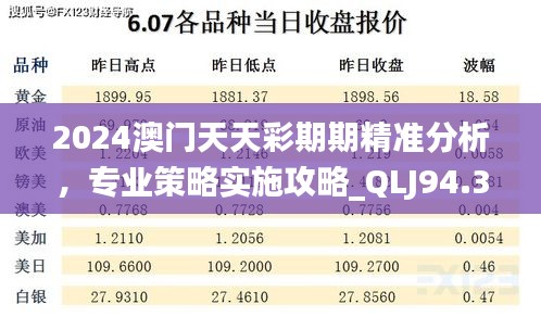 2024澳門天天彩期期精準(zhǔn)分析，專業(yè)策略實(shí)施攻略_QLJ94.319清新版