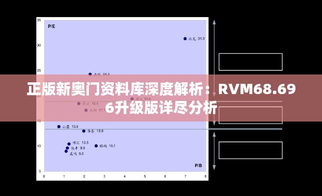 正版新奧門資料庫深度解析：RVM68.696升級版詳盡分析