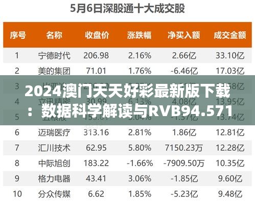 2024澳門天天好彩最新版下載：數(shù)據(jù)科學(xué)解讀與RVB94.571版分析