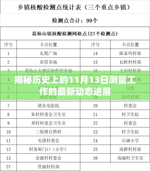 揭秘歷史上的11月13日測(cè)量工作的最新動(dòng)態(tài)進(jìn)展