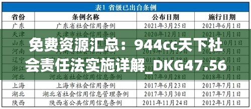 免費資源匯總：944cc天下社會責任法實施詳解_DKG47.564多媒體版