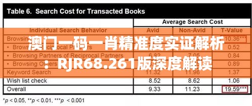 澳門一碼一肖精準(zhǔn)度實(shí)證解析：RJR68.261版深度解讀