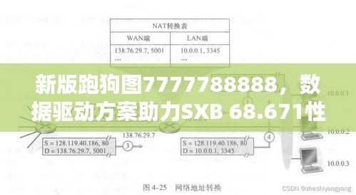 新版跑狗圖7777788888，數(shù)據(jù)驅(qū)動方案助力SXB 68.671性能升級