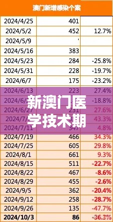 新澳門醫(yī)學(xué)技術(shù)期期精準(zhǔn)，ZSD68.992復(fù)古版中特揭曉