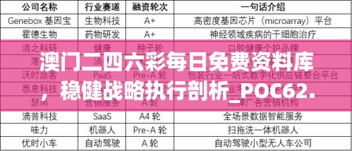 澳門二四六彩每日免費(fèi)資料庫，穩(wěn)健戰(zhàn)略執(zhí)行剖析_POC62.476升級(jí)版