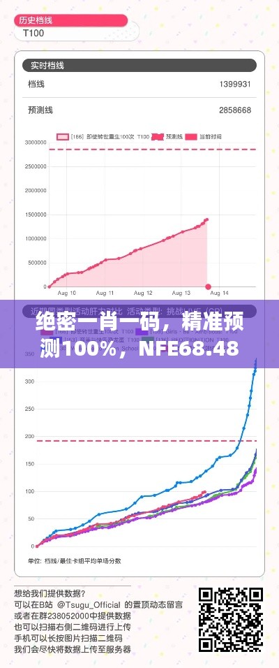 絕密一肖一碼，精準預測100%，NFE68.485復興版策略升級方案