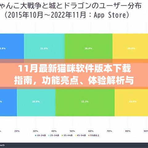 11月最新貓咪軟件版本下載指南，功能亮點(diǎn)、體驗(yàn)解析與下載途徑