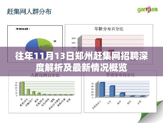 往年11月13日鄭州趕集網(wǎng)招聘深度解析及最新情況概覽