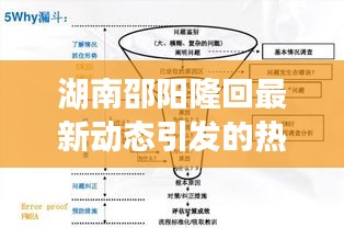 湖南邵陽隆回最新動態(tài)引發(fā)的熱議與深度思考（11月13日）