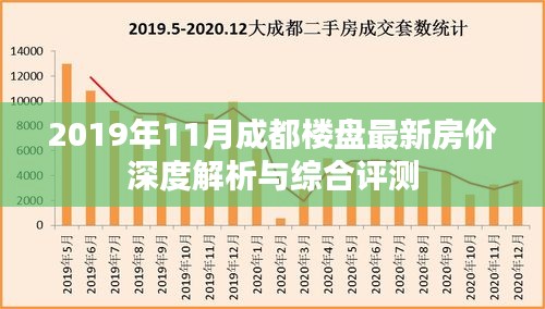 2019年11月成都樓盤(pán)最新房?jī)r(jià)深度解析與綜合評(píng)測(cè)