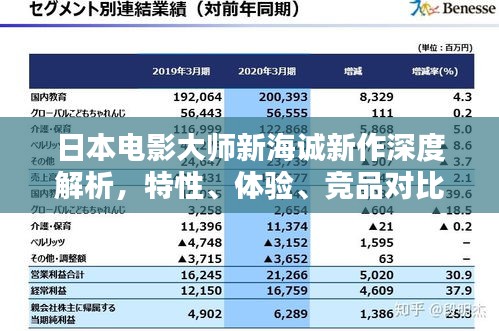 日本電影大師新海誠(chéng)新作深度解析，特性、體驗(yàn)、競(jìng)品對(duì)比與受眾分析全揭秘