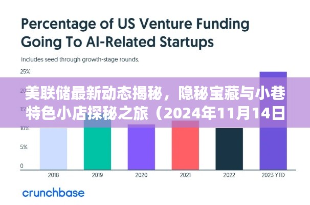 美聯(lián)儲(chǔ)最新動(dòng)態(tài)揭秘，隱秘寶藏與小巷特色小店探秘之旅（2024年11月14日更新）