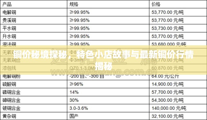 銅價(jià)秘境探秘，特色小店故事與最新銅價(jià)行情揭秘