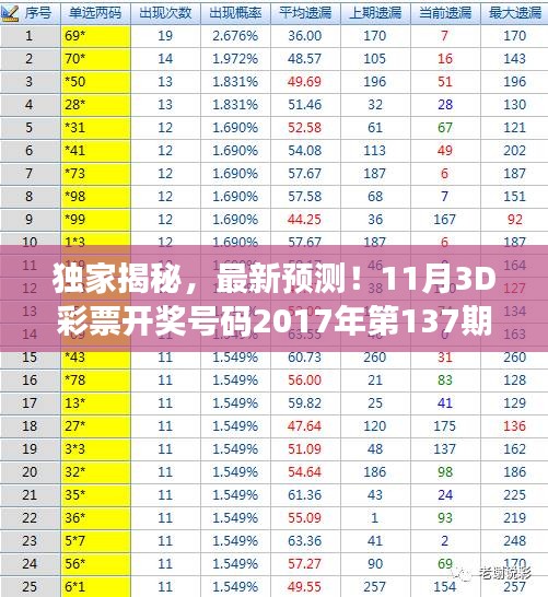 獨(dú)家揭秘，最新預(yù)測(cè)！11月3D彩票開獎(jiǎng)號(hào)碼2017年第137期預(yù)測(cè)分析