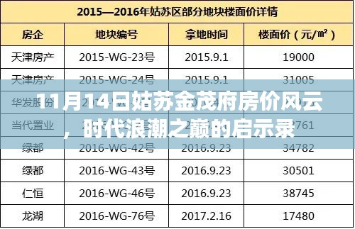 11月14日姑蘇金茂府房價(jià)風(fēng)云，時(shí)代浪潮之巔的啟示錄