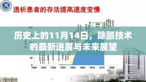 歷史上的11月14日，除顫技術(shù)的最新進(jìn)展與未來展望