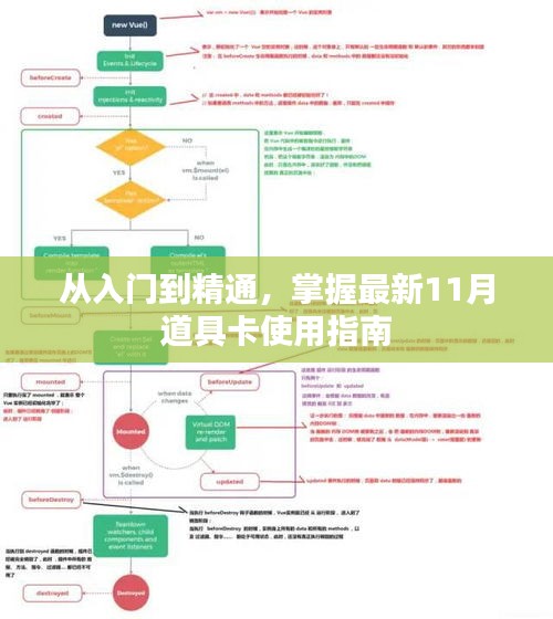 從入門到精通，掌握最新11月道具卡使用指南