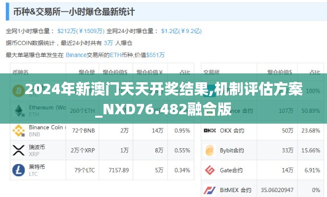 2024年新澳門天天開獎結(jié)果,機(jī)制評估方案_NXD76.482融合版