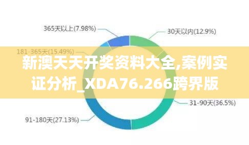 新澳天天開(kāi)獎(jiǎng)資料大全,案例實(shí)證分析_XDA76.266跨界版