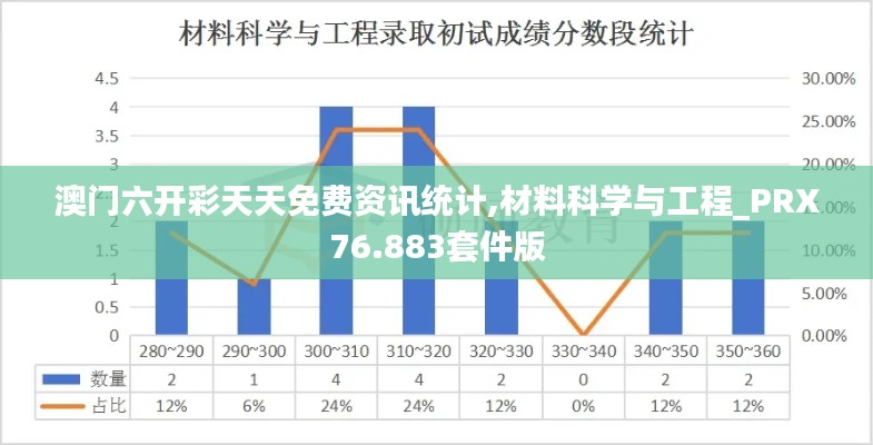 澳門六開彩天天免費資訊統(tǒng)計,材料科學(xué)與工程_PRX76.883套件版