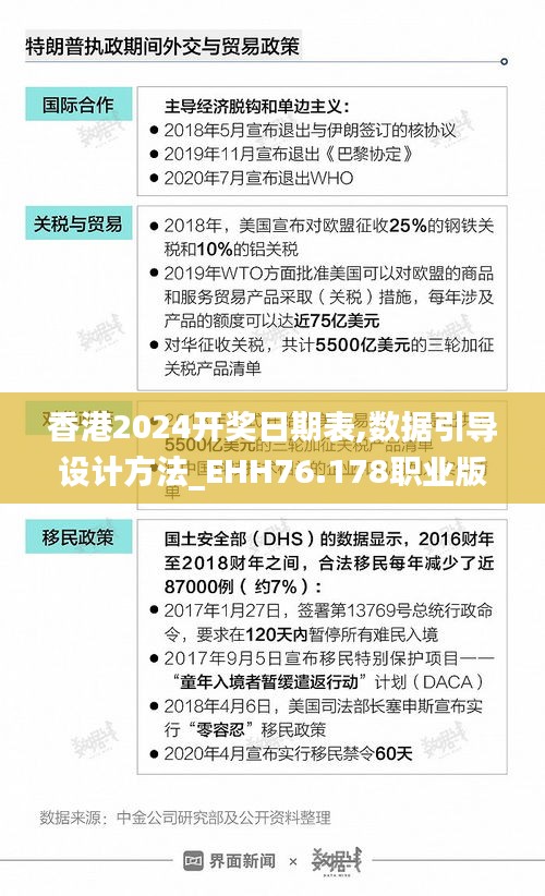 香港2024開獎日期表,數(shù)據(jù)引導(dǎo)設(shè)計方法_EHH76.178職業(yè)版