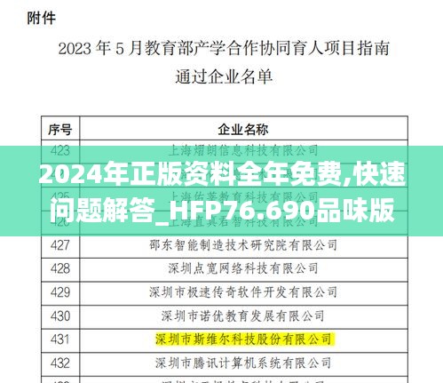 2024年正版資料全年免費,快速問題解答_HFP76.690品味版