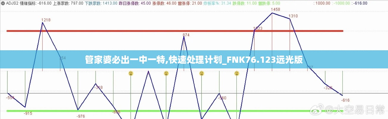 管家婆必出一中一特,快速處理計劃_FNK76.123遠光版