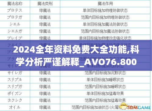 2024全年資料免費大全功能,科學(xué)分析嚴(yán)謹(jǐn)解釋_AVO76.800互動版