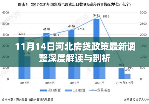 11月14日河北房貸政策最新調(diào)整深度解讀與剖析